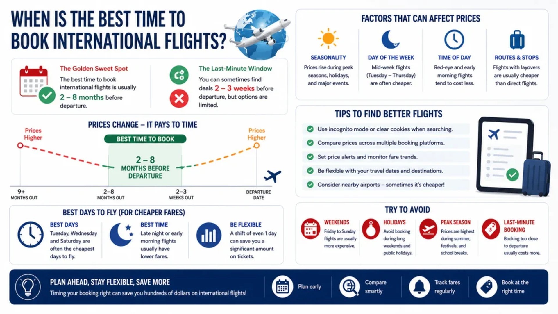flight booking timeline 75 days before departure a